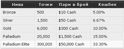 Recenzja GGPoker: Szczegółowa Analiza dla Polskich Graczy