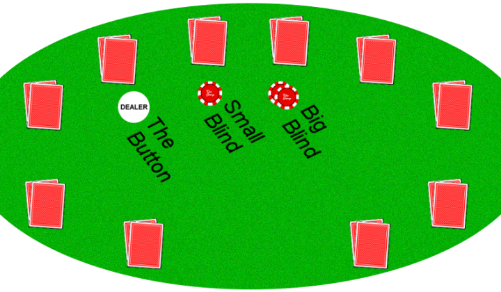 Rake, formaty i ruch przy stołach: jak porównywać pokoje pokerowe