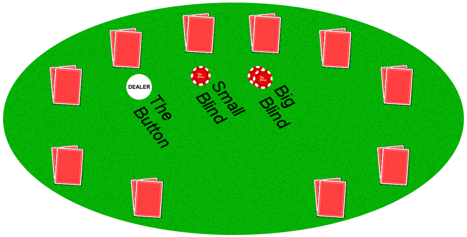 Co będziemy sprawdzać w newsach o pokerze online