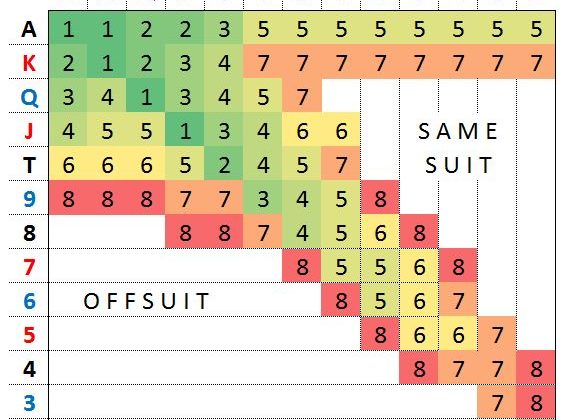 Psychologia stołu pokerowego: Jak emocje wpływają na Twoje decyzje?