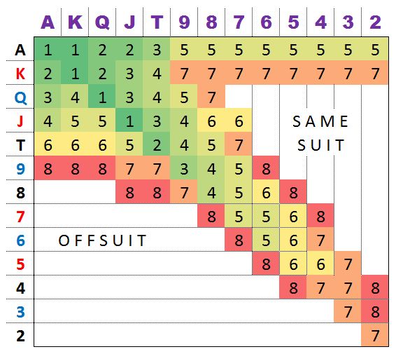 Psychologia stołu pokerowego: Jak emocje wpływają na Twoje decyzje?