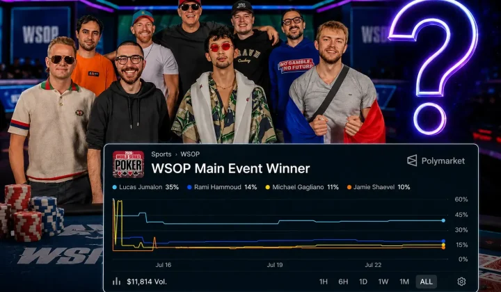 Kursy na zwycięzcę WSOP Main Event 2026 – Polymarket typuje faworytów, ale rynek jest cienki