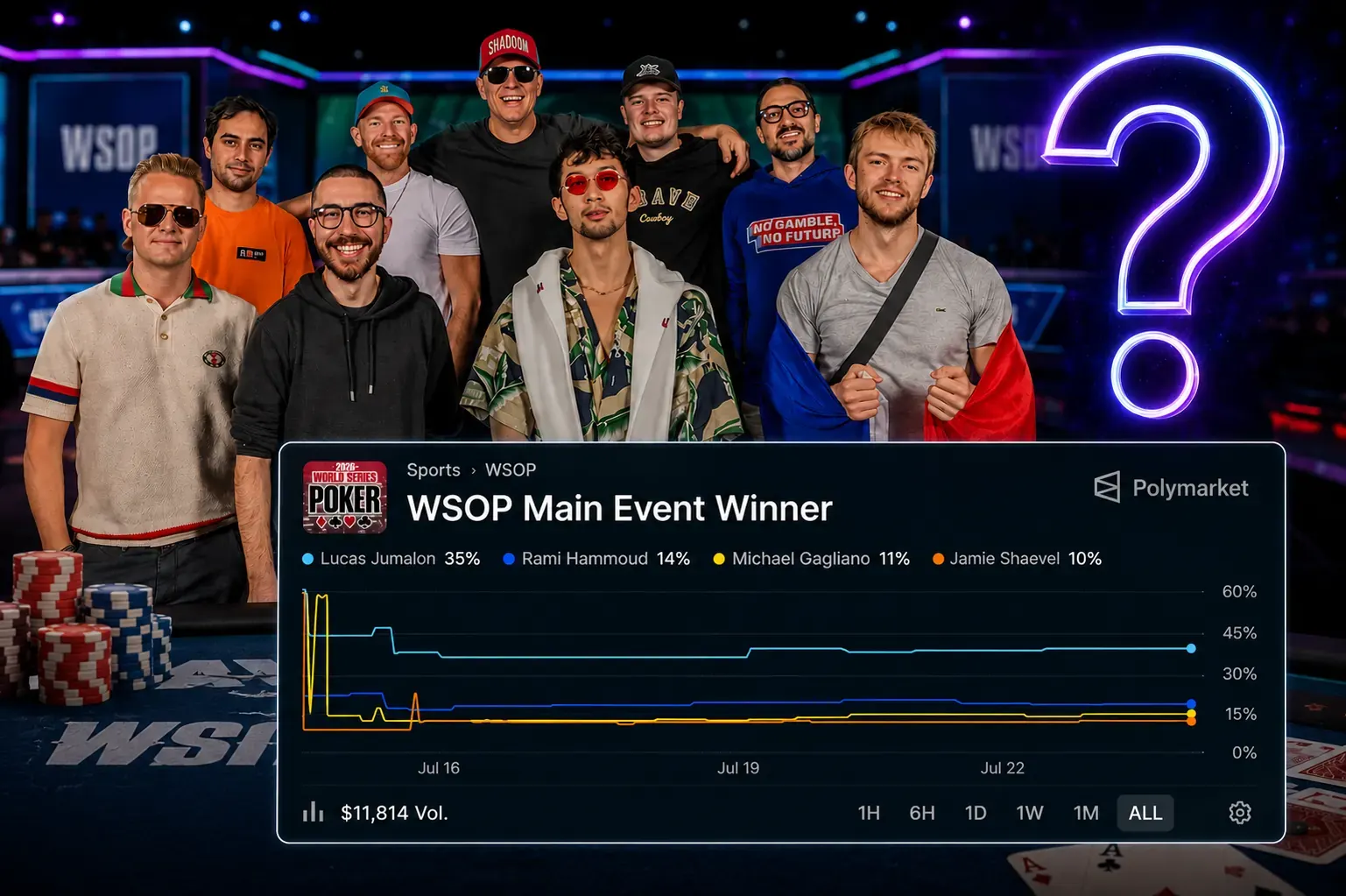 Finałowy stół WSOP Main Event 2026 – żetony, karty i gracze turnieju live