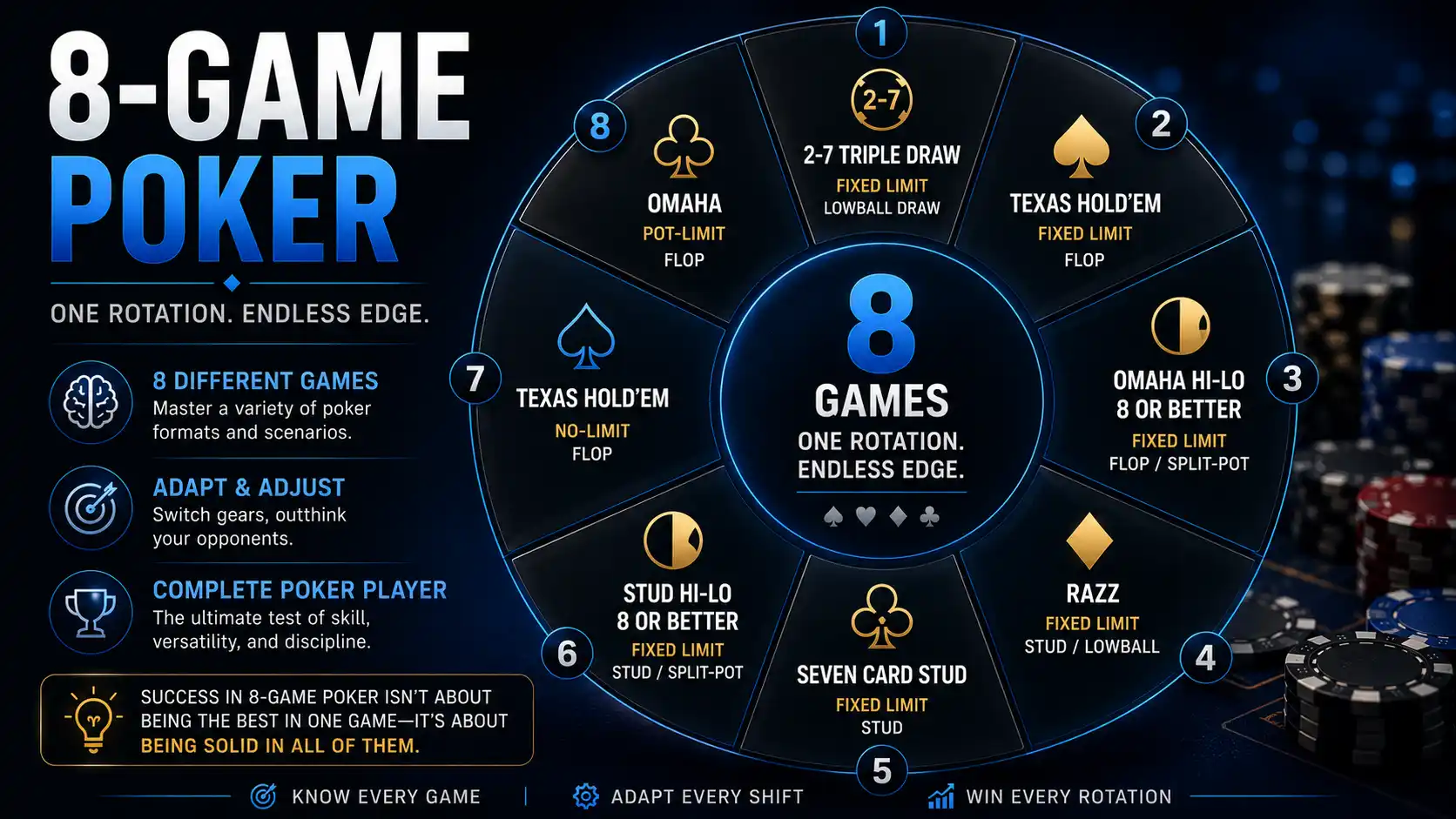 Stół pokerowy z kartami i żetonami podczas gry w 8-game poker