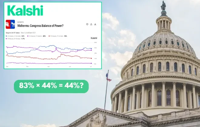 Dlaczego 83% × 44% nie daje 36,5%? Lekcja z rynków predykcyjnych Kalshi dla pokerzystów