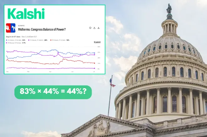 Dlaczego 83% × 44% nie daje 36,5%? Lekcja z rynków predykcyjnych Kalshi dla pokerzystów