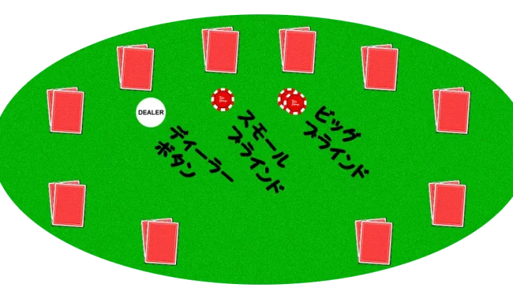Czy Rozważne Zarządzanie Bankrollem To Klucz do Sukcesu w Pokerze?