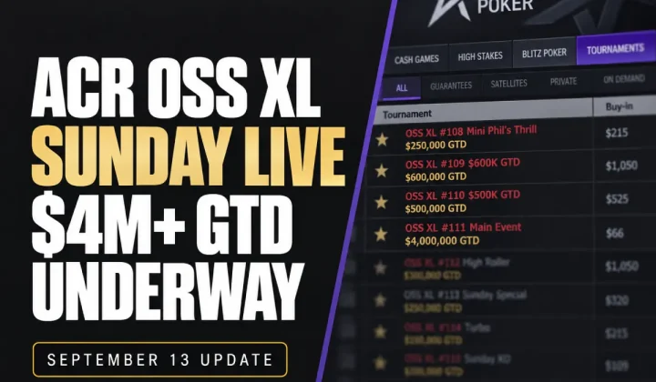 Ponad 4 mln dolarów w gwarancjach na niedzielę OSS XL w ACR Poker. Trwa Day 1A Main Eventu za 66$