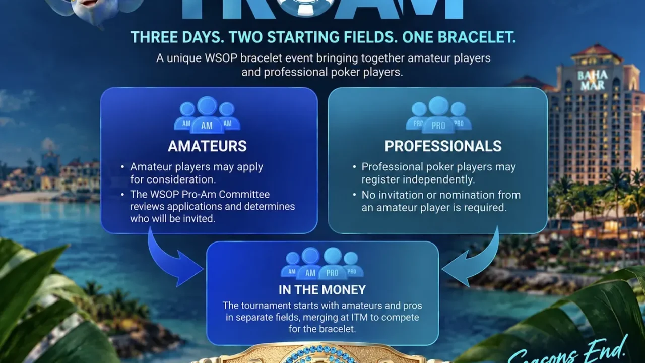 WSOP Paradise 2026: Turniej Pro-Am za 250 000 dolarów połączy profesjonalistów z amatorami