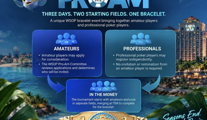 WSOP Paradise 2026: Turniej Pro-Am za 250 000 dolarów połączy profesjonalistów z amatorami