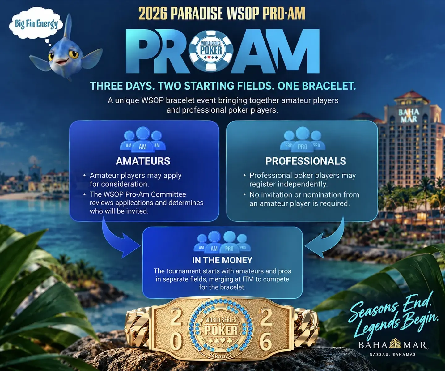 Stół pokerowy z żetonami i kartami podczas turnieju WSOP Paradise w ośrodku Baha Mar na Bahamach
